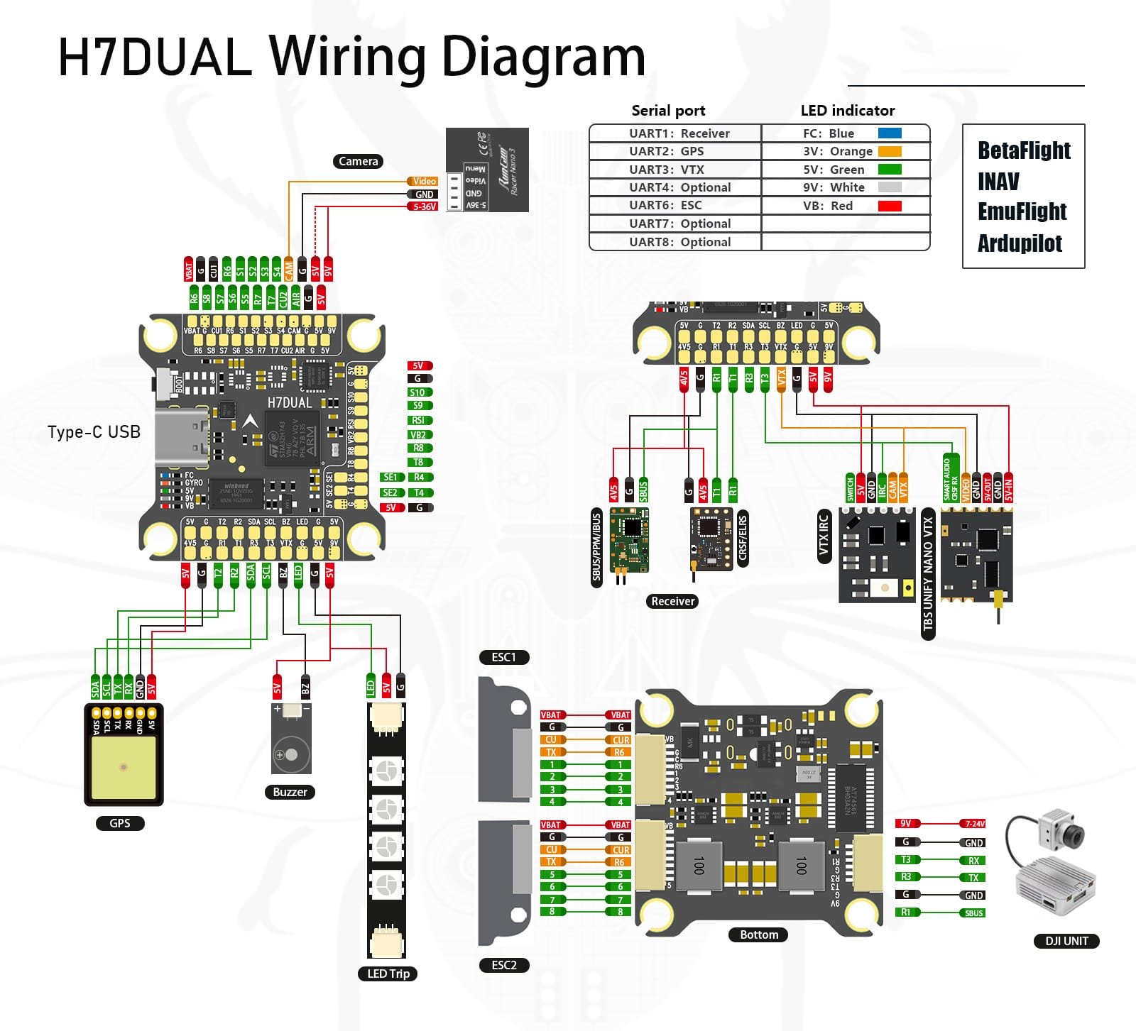 D-H743 flight controller features poster STM32H743VIH6 specifications