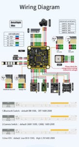 The D-RC F722 V2 Flight Controller is designed for racing drones, featuring advanced components such as the STM32F722RET6 CPU and ICM42688P Gyro, ensuring high performance and precision in flight control. It is compatible with BetaFlight and iNav software and includes multiple ports for camera, GPS, OSD, and more. With 5 UART ports, it supports various receivers and modules, offering flexible connection options. The device is lightweight, at only 9.4 grams, and has a compact 37mm x 37mm form factor with standard 30.5mm mounting holes.