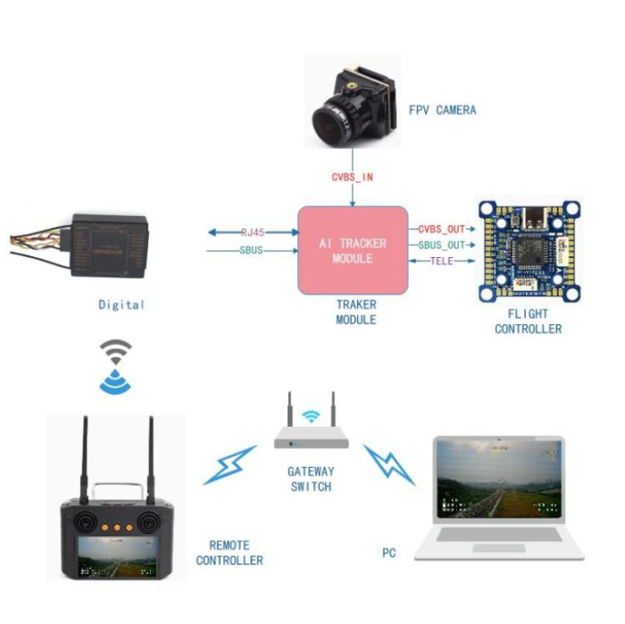 Drone AI Intelligent Tracking Module