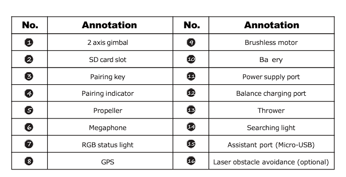 GPS drone flight systems and stabilized camera overview