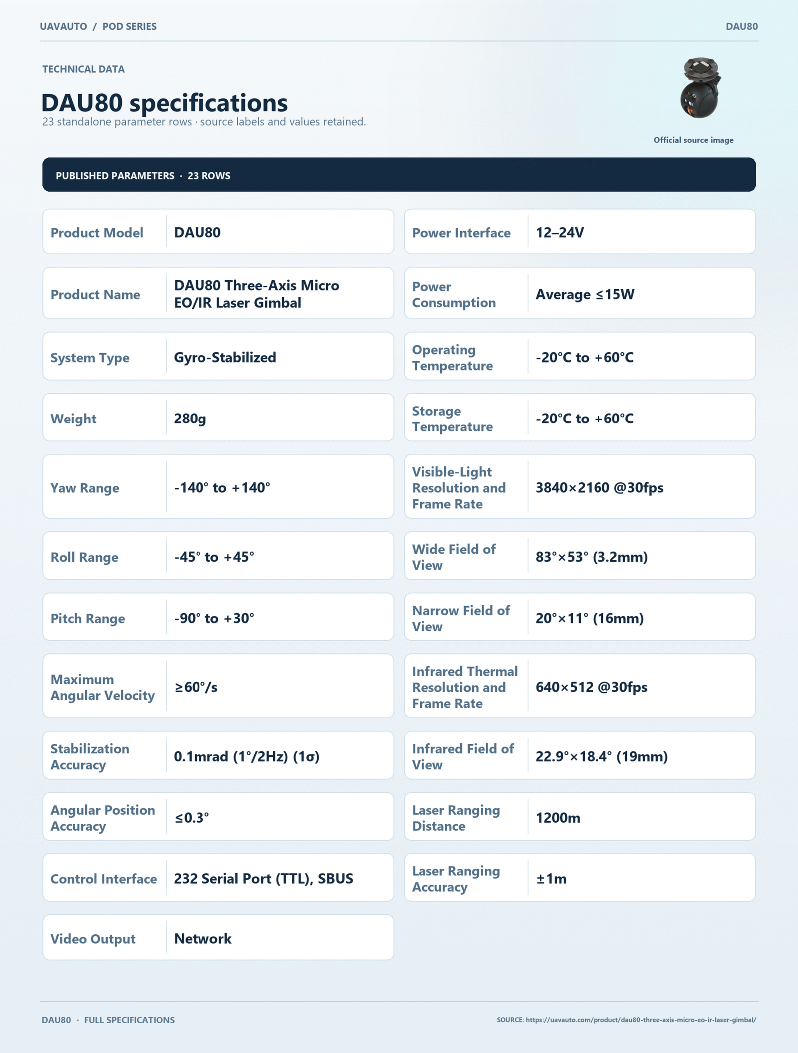 DAU80 product information 1