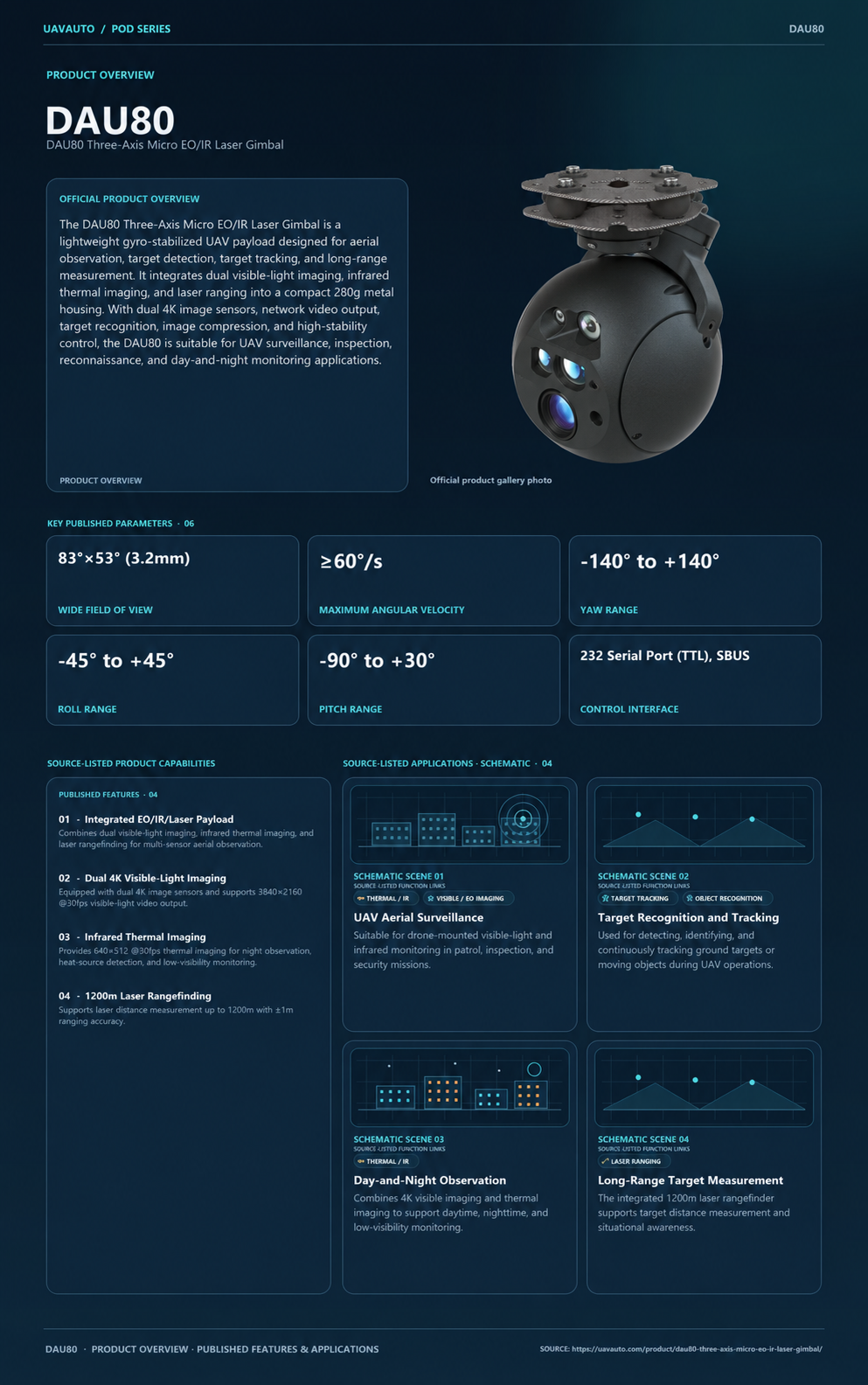 DAU80 product information 2