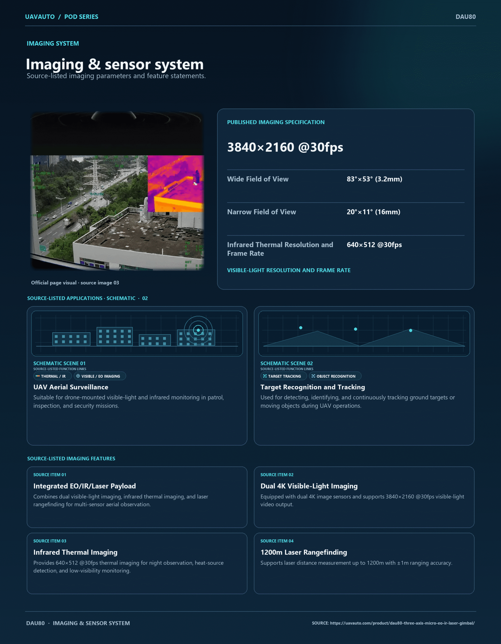 DAU80 product information 3