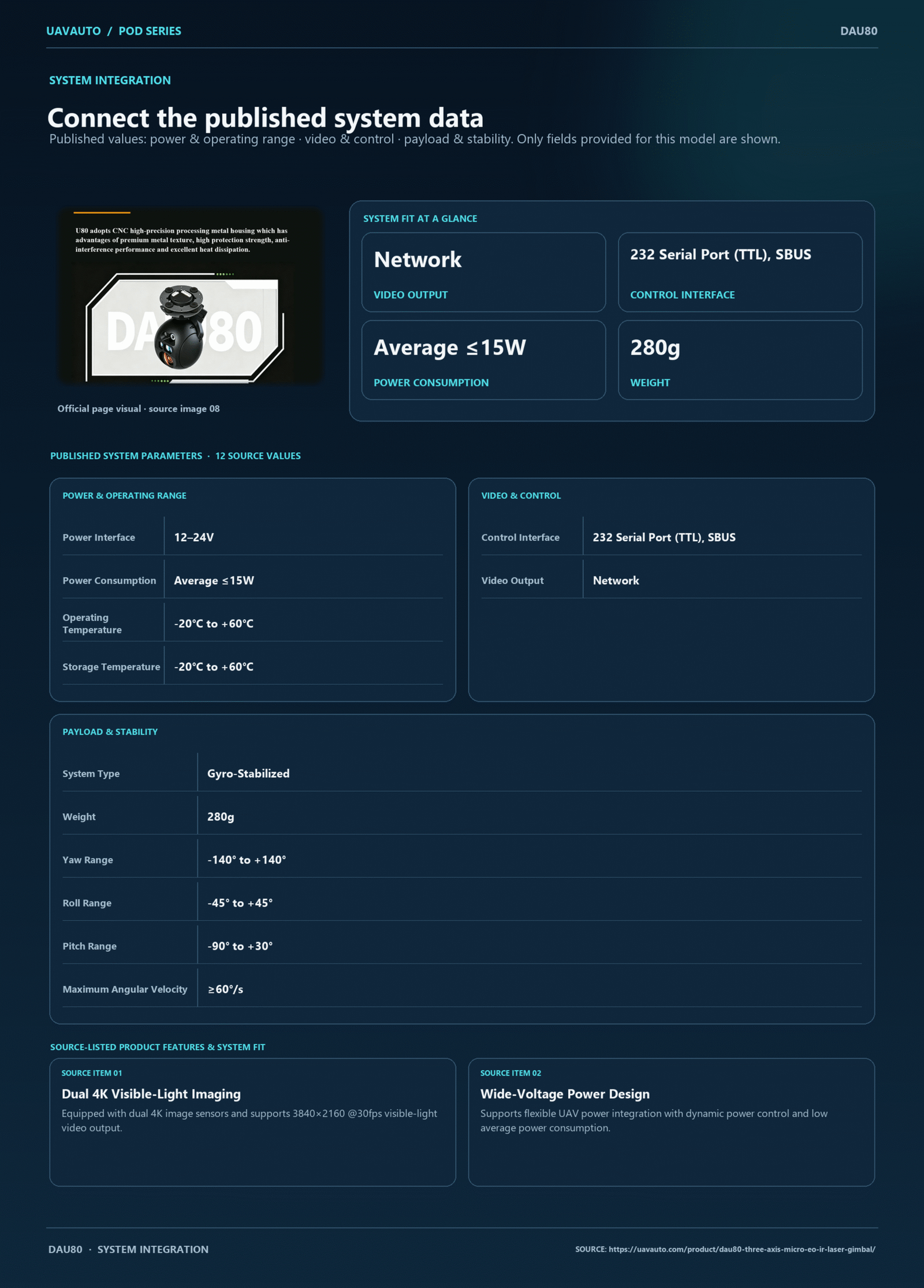 DAU80 product information 4