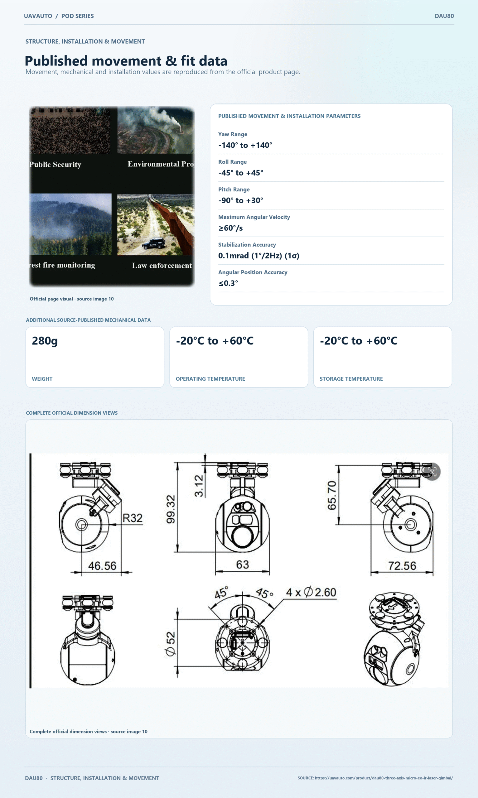 DAU80 product information 6