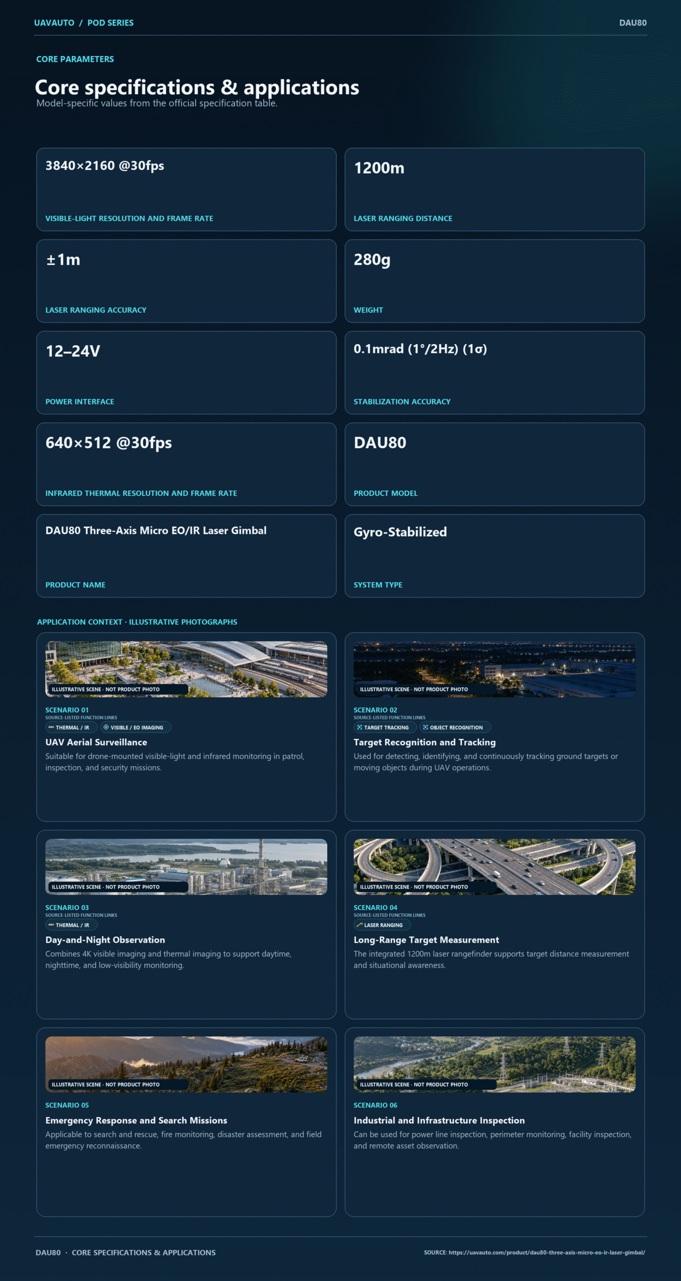 DAU80 product information 7