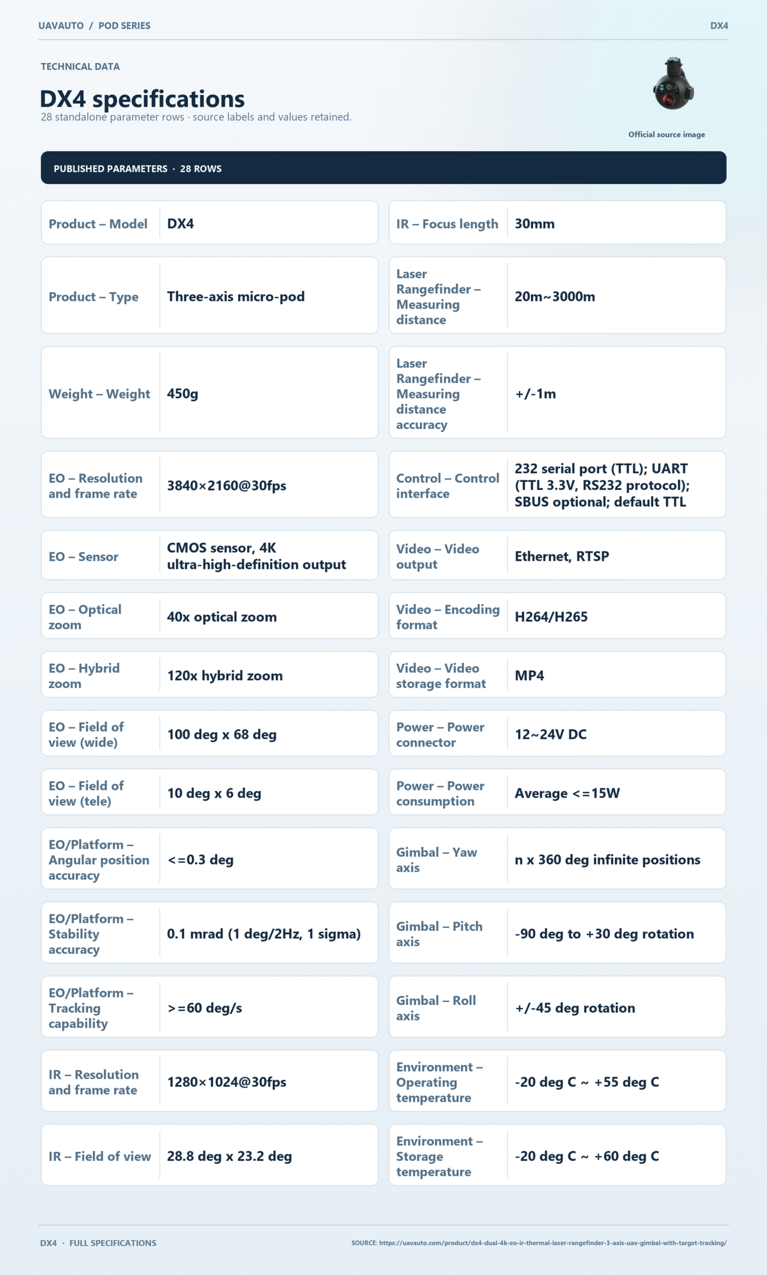 DX4 product information 1
