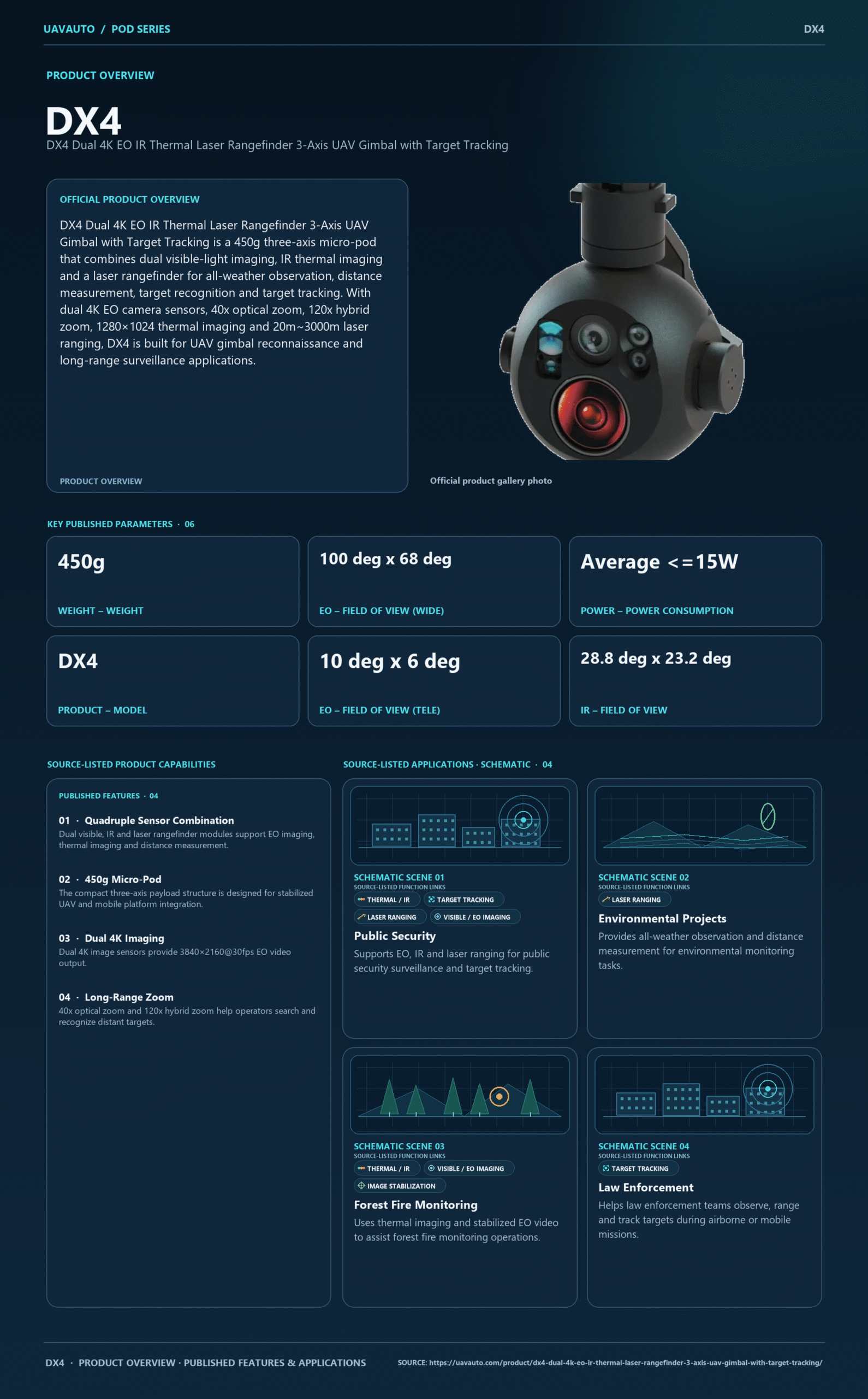 DX4 product information 2