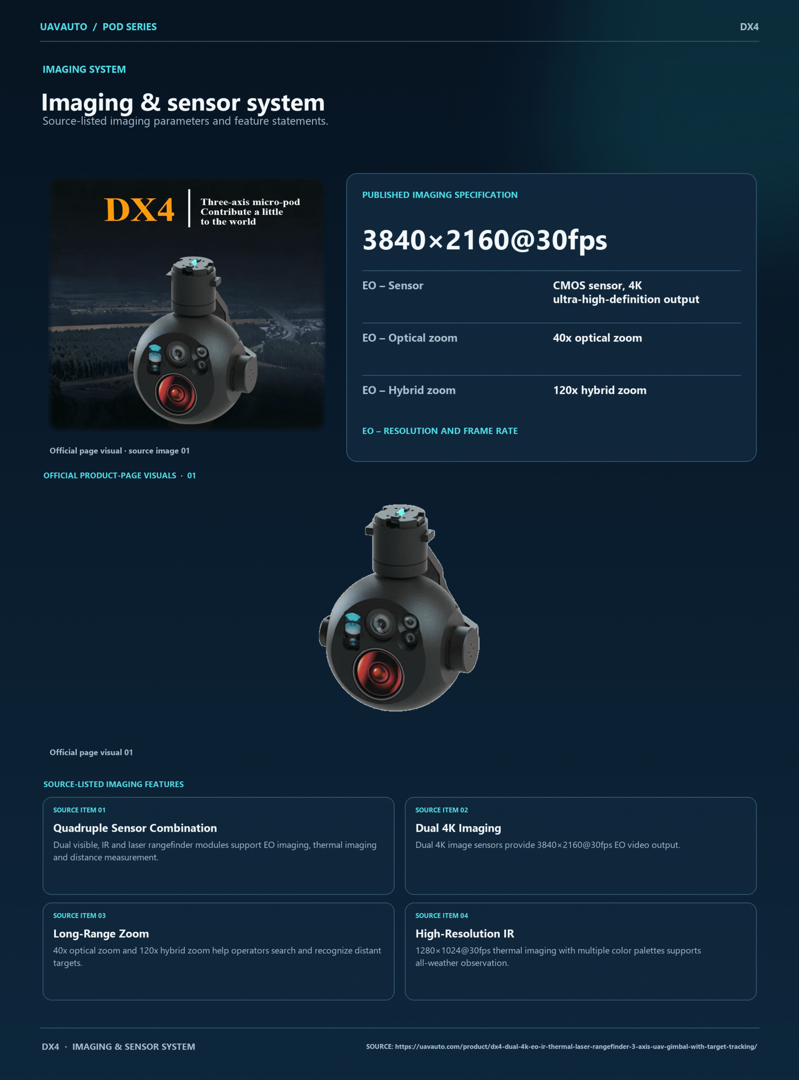 DX4 product information 3