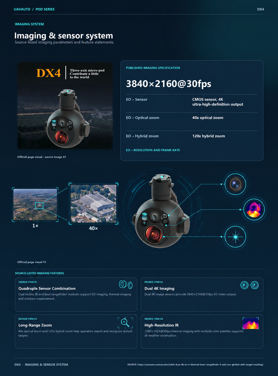 DX4 product information 4