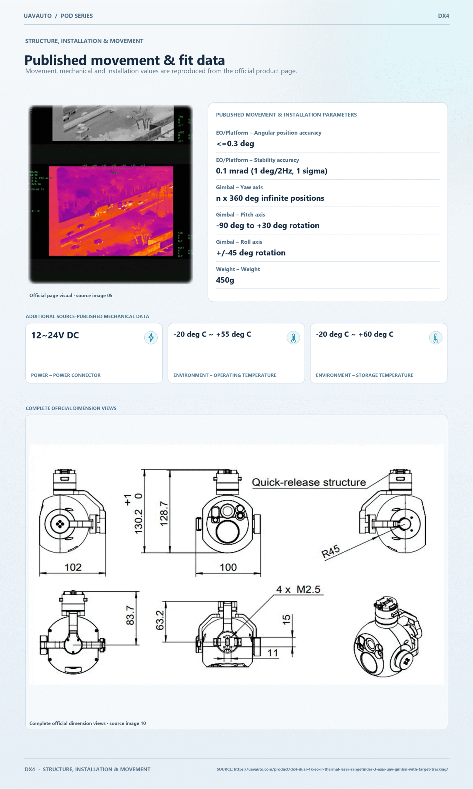 DX4 product information 6