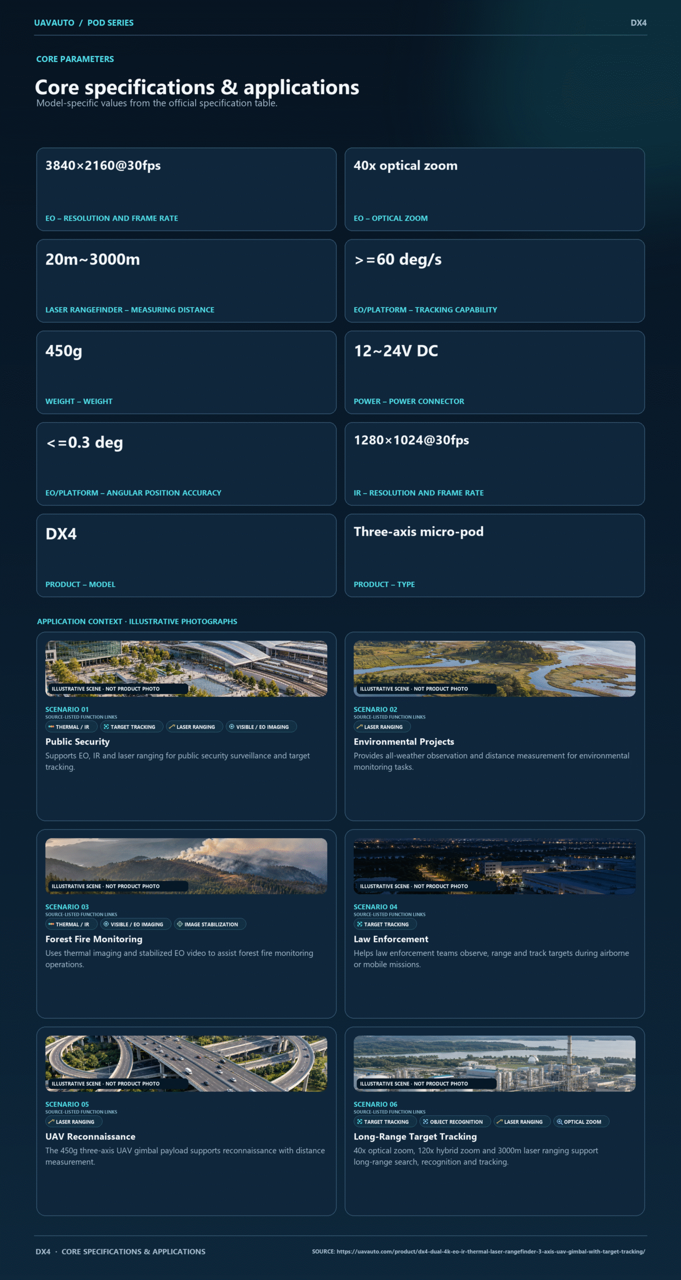 DX4 product information 7