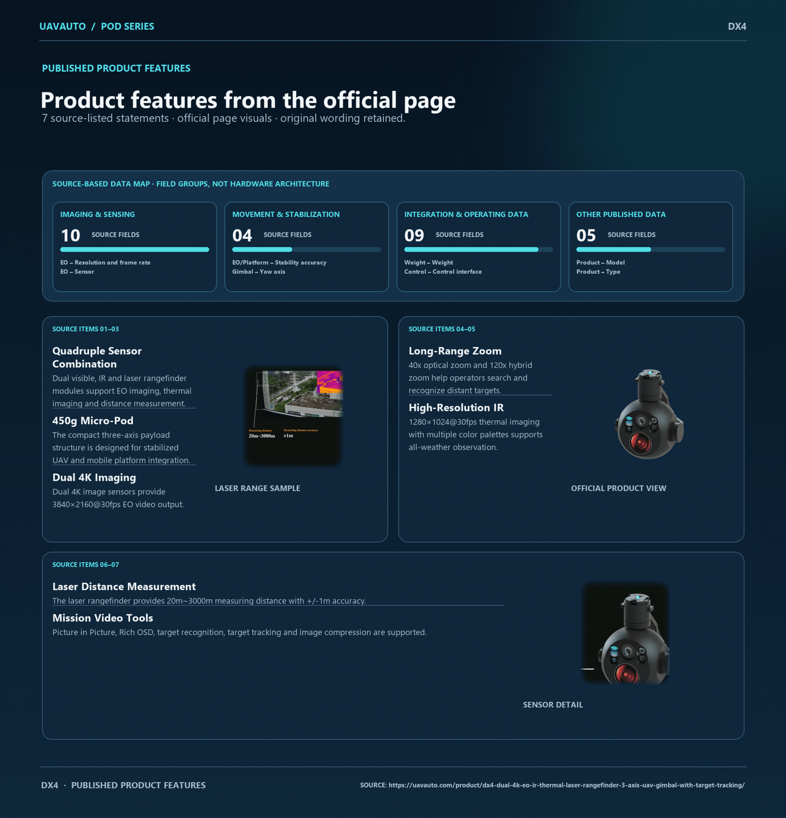 DX4 product information 8