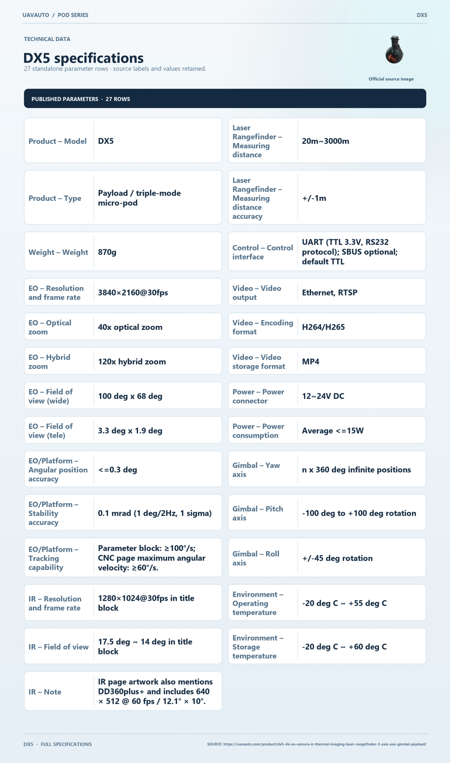 DX5 product information 1 - uavauto.com - uavauto.com DX5 product information 1