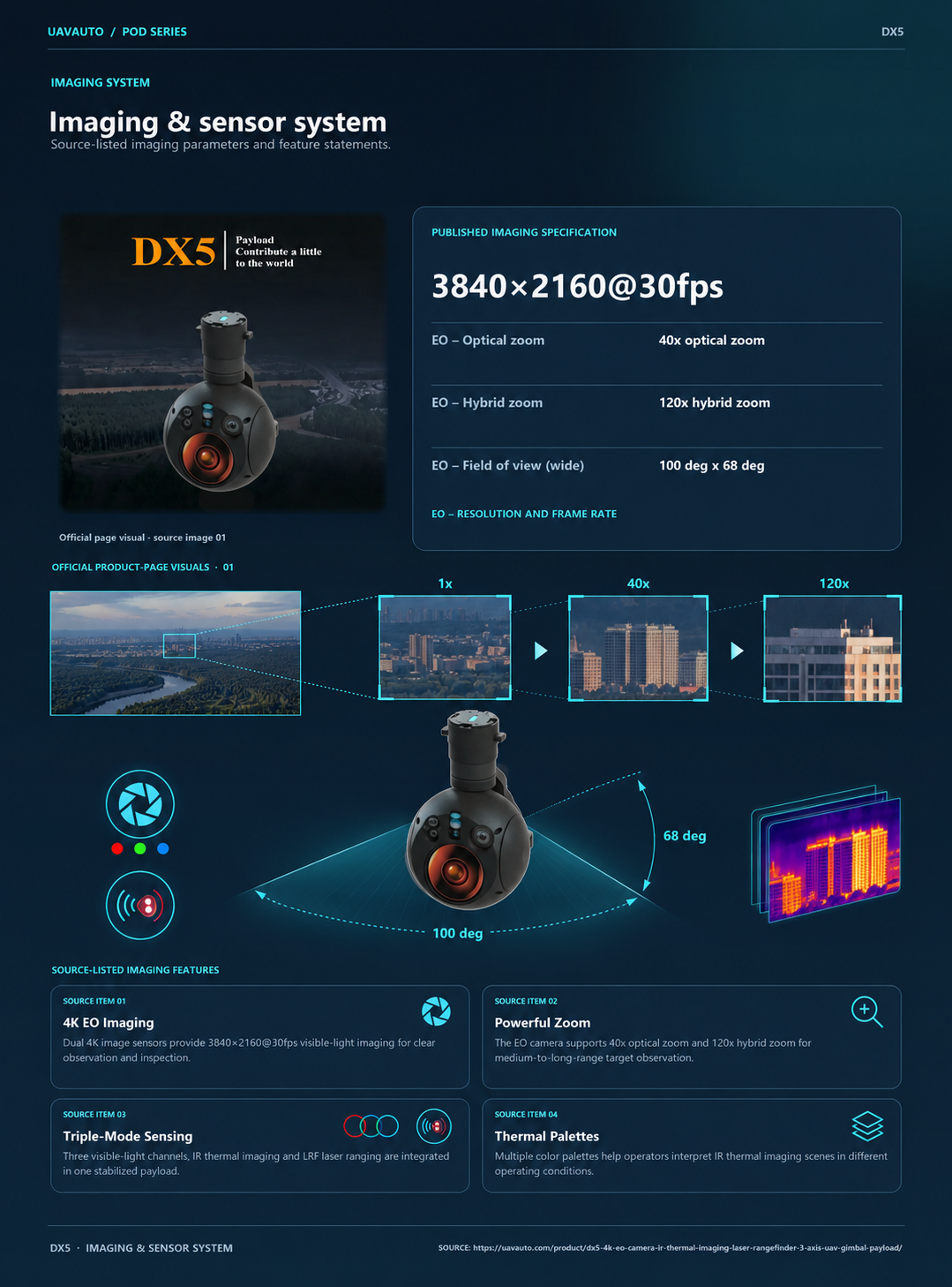 DX5 product information 4 - uavauto.com - uavauto.com DX5 product information 4