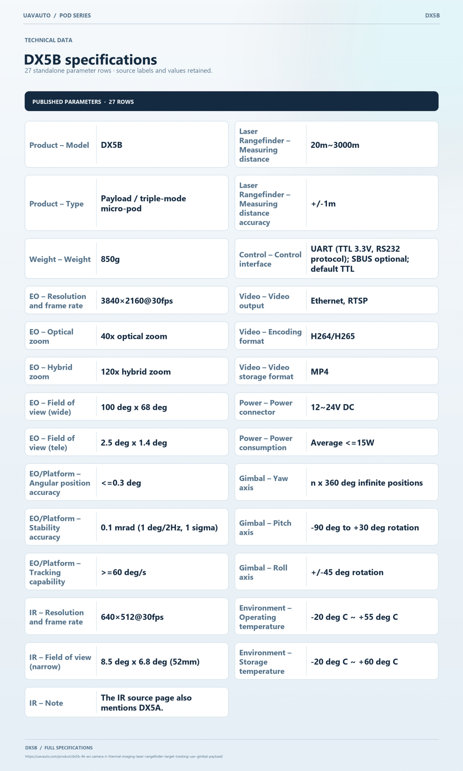 DX5B product information 1