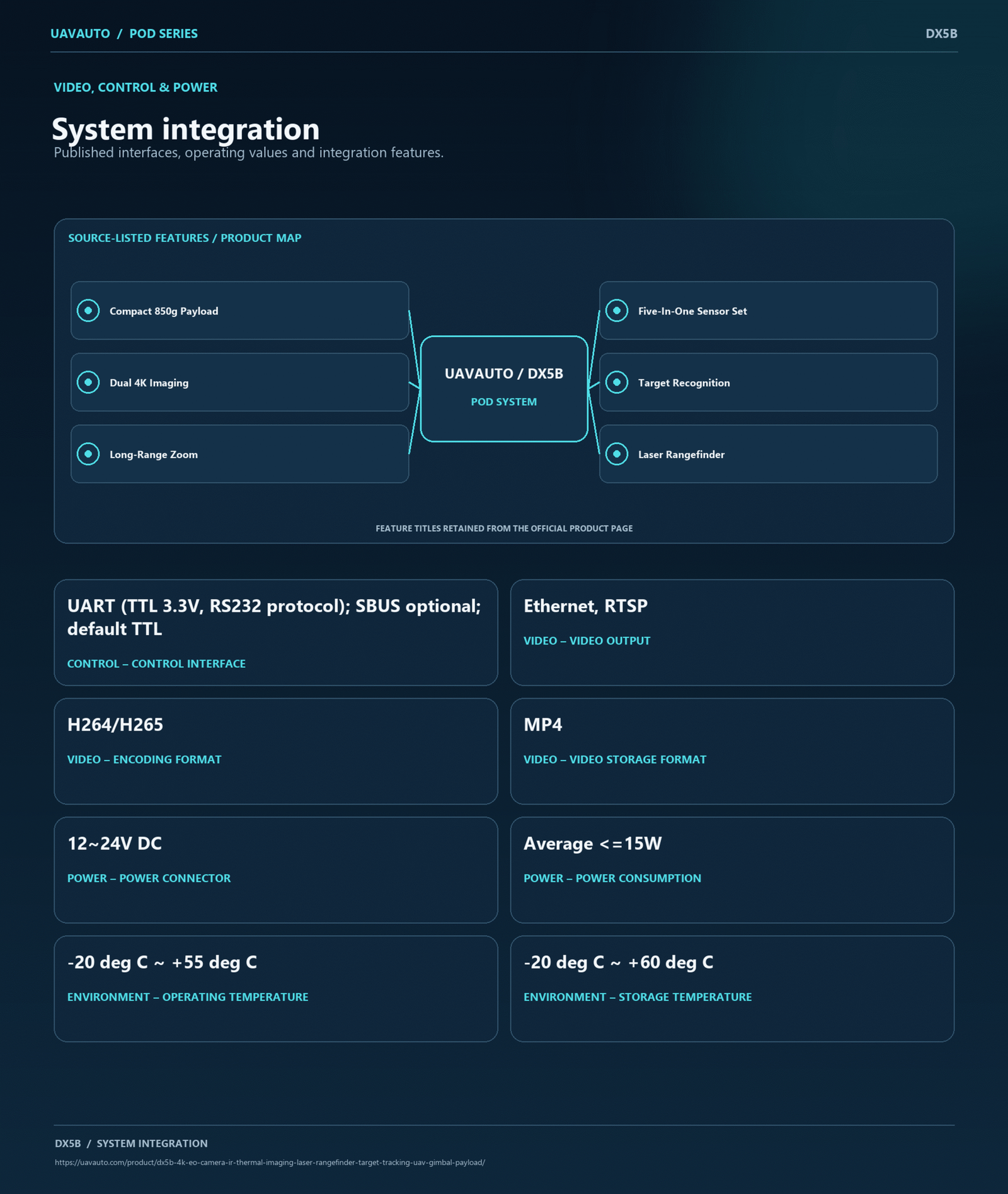 DX5B product information 4