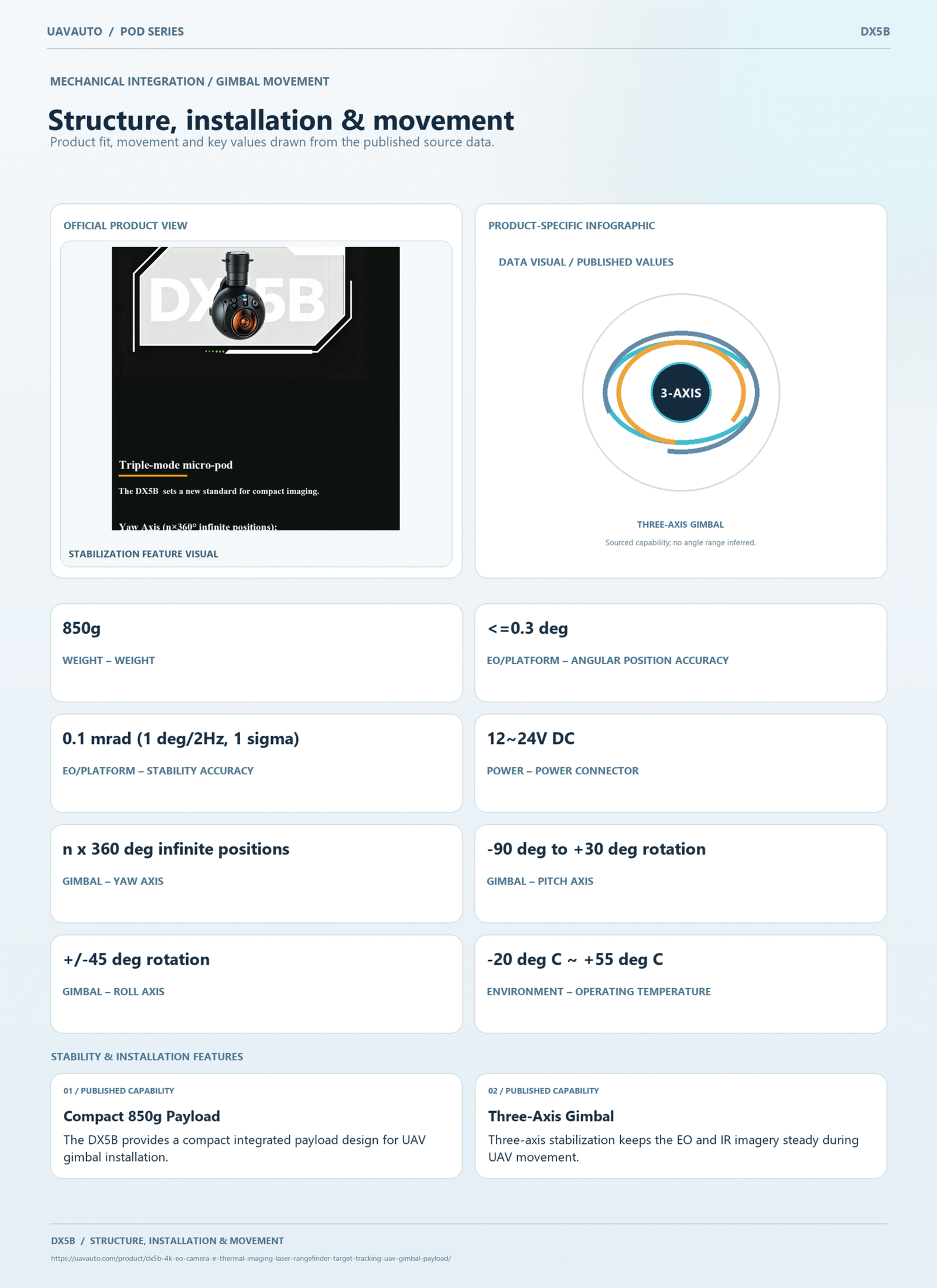 DX5B product information 6