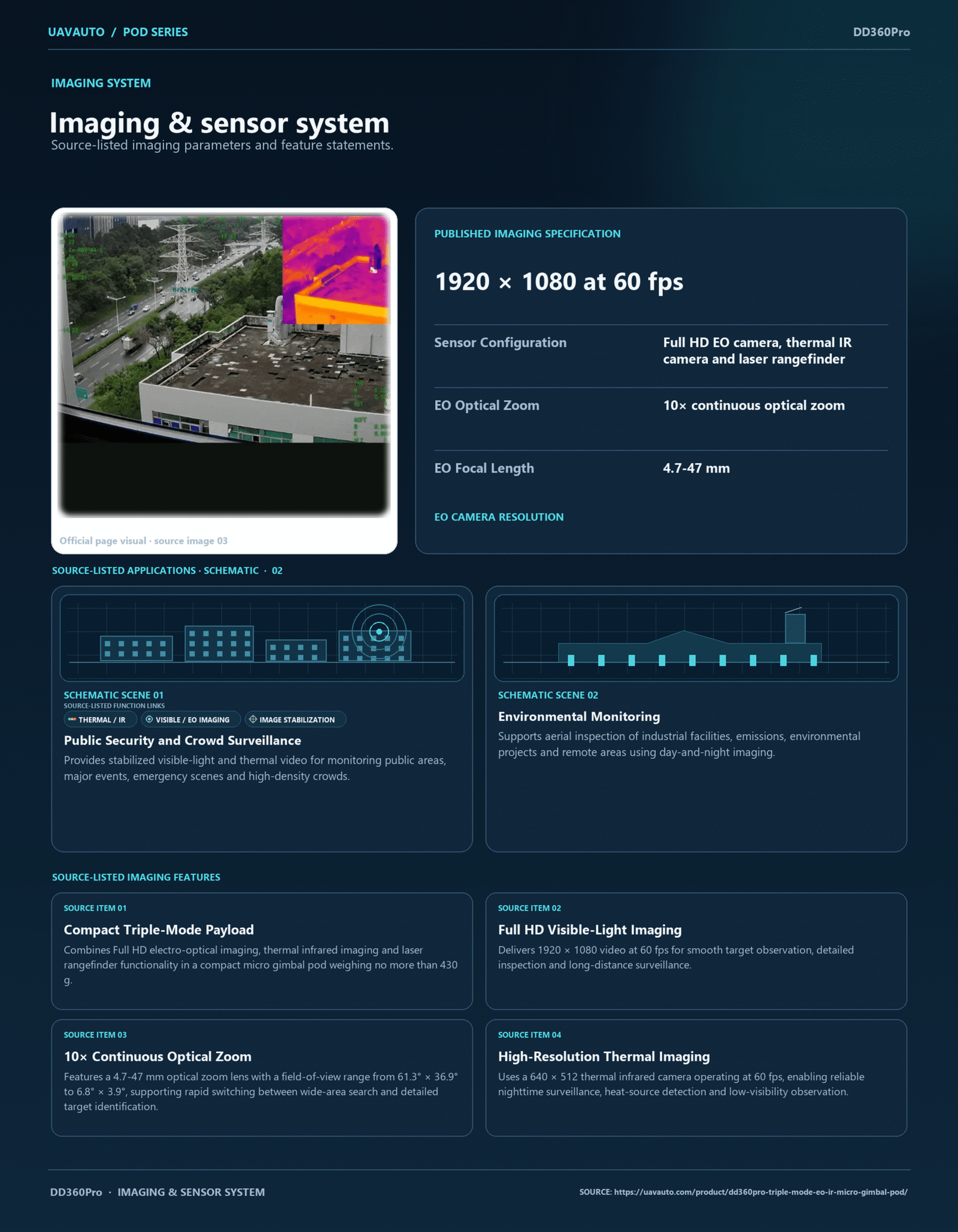 DD360Pro product information 3