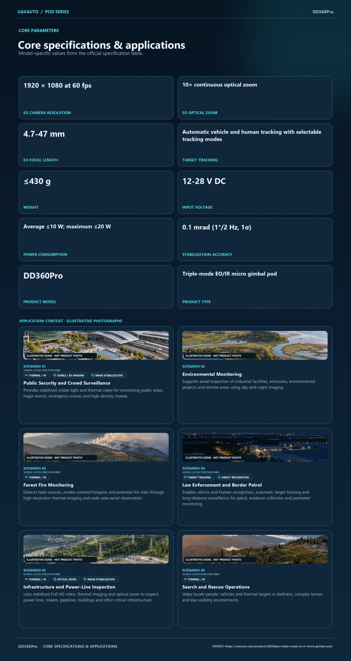 DD360Pro product information 7