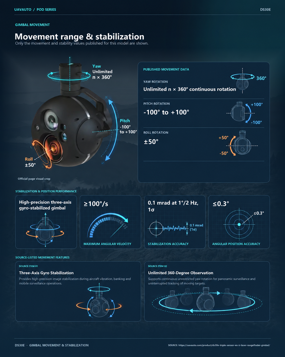 DS30E product information 5