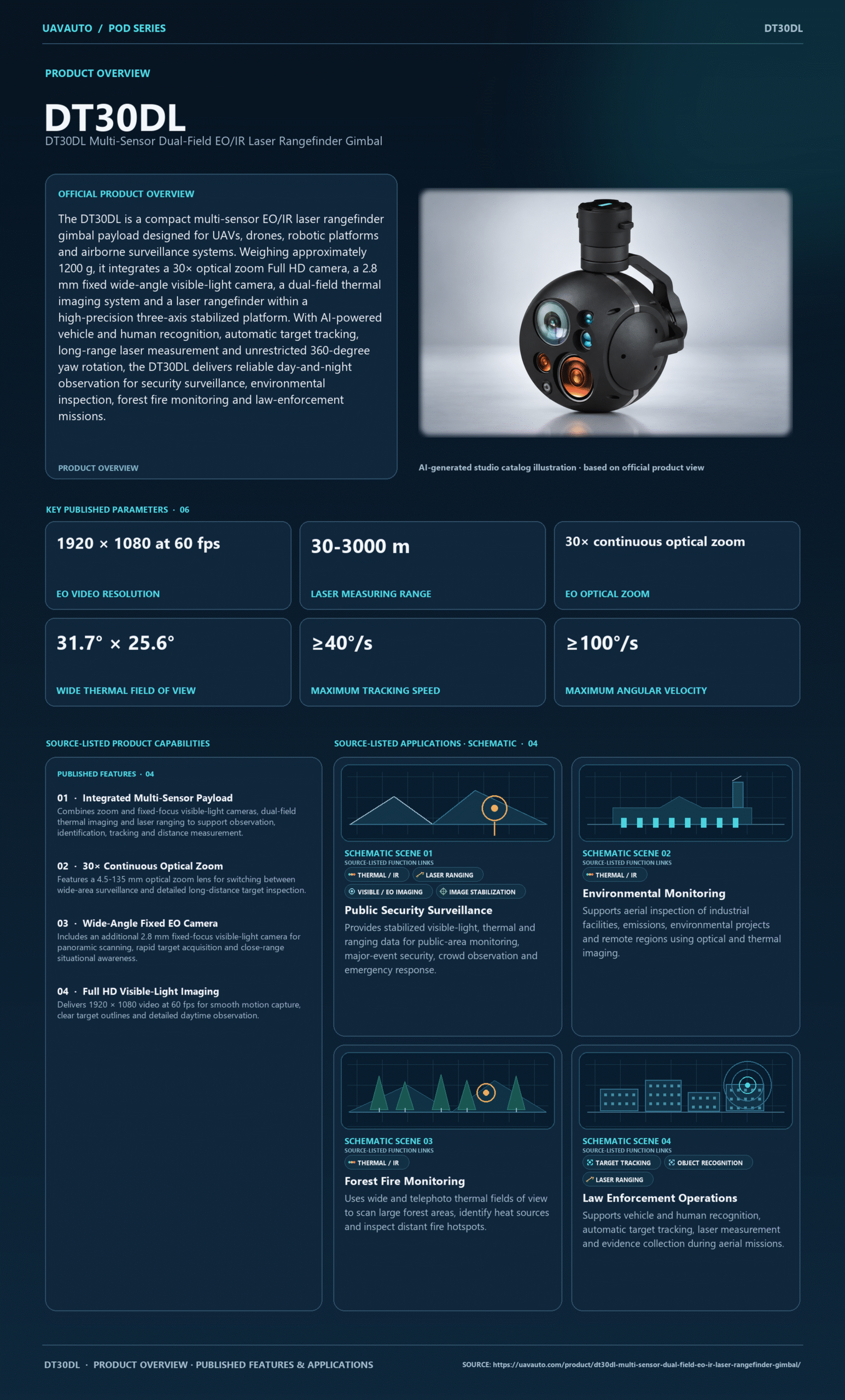 DT30DL product information 2